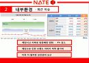 네이트,마케팅,브랜드,브랜드마케팅,기업,서비스마케팅,글로벌,경영,시장,사례,swot,stp,4p 11페이지