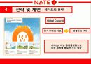 네이트,마케팅,브랜드,브랜드마케팅,기업,서비스마케팅,글로벌,경영,시장,사례,swot,stp,4p 19페이지