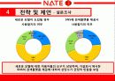 네이트,마케팅,브랜드,브랜드마케팅,기업,서비스마케팅,글로벌,경영,시장,사례,swot,stp,4p 24페이지