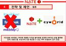 네이트,마케팅,브랜드,브랜드마케팅,기업,서비스마케팅,글로벌,경영,시장,사례,swot,stp,4p 26페이지