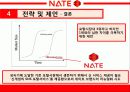 네이트,마케팅,브랜드,브랜드마케팅,기업,서비스마케팅,글로벌,경영,시장,사례,swot,stp,4p 27페이지