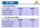 롯데월드,마케팅,브랜드,브랜드마케팅,기업,서비스마케팅,글로벌,경영,시장,사례,swot, 12페이지