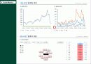 트랜드,정치,sns,박근혜,새누리당,마케팅,브랜드,브랜드마케팅,기업,서비스마케팅,글로벌,경영,시장,사례 22페이지