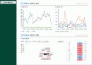 트랜드,정치,sns,박근혜,새누리당,마케팅,브랜드,브랜드마케팅,기업,서비스마케팅,글로벌,경영,시장,사례 24페이지