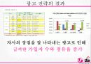 lg,lte,광고마케팅,광고사례,마케팅,브랜드,브랜드마케팅,기업,서비스마케팅,글로벌,경영,시장,사례,swot,stp,4p 26페이지