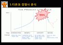 소셜커머스,티몬,티켓몬스터,마케팅,브랜드,브랜드마케팅,기업,서비스마케팅,글로벌,경영,시장,사례,swot,stp,4p 13페이지