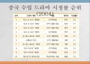 중국에서의 한류 11페이지