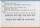 중국에서의 한류 23페이지