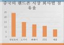 중국에서의 한류 38페이지