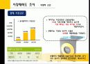 음식물쓰레기 처리기 “루펜(Loofen)”의 마케팅 성공 사례 및 마케팅 전략제안 8페이지