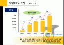 음식물쓰레기 처리기 “루펜(Loofen)”의 마케팅 성공 사례 및 마케팅 전략제안 11페이지