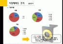 음식물쓰레기 처리기 “루펜(Loofen)”의 마케팅 성공 사례 및 마케팅 전략제안 15페이지