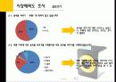 음식물쓰레기 처리기 “루펜(Loofen)”의 마케팅 성공 사례 및 마케팅 전략제안 18페이지