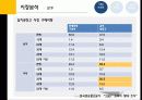 음식물쓰레기 처리기 “루펜(Loofen)”의 마케팅 성공 사례 및 마케팅 전략제안 23페이지