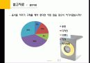 음식물쓰레기 처리기 “루펜(Loofen)”의 마케팅 성공 사례 및 마케팅 전략제안 30페이지