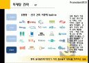 음식물쓰레기 처리기 “루펜(Loofen)”의 마케팅 성공 사례 및 마케팅 전략제안 43페이지