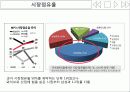 아이리버(iriver) 마케팅,브랜드마케팅,아이리버기업분석,아이리버마케팅전략,브랜드전략,시장분석,SWOT,STP 6페이지