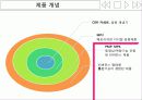 아이리버(iriver) 마케팅,브랜드마케팅,아이리버기업분석,아이리버마케팅전략,브랜드전략,시장분석,SWOT,STP 8페이지