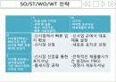 아이리버(iriver) 마케팅,브랜드마케팅,아이리버기업분석,아이리버마케팅전략,브랜드전략,시장분석,SWOT,STP 28페이지