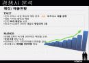 패션의류 디자인 - MENS WEAR LAUNCHING NEW BRAND PROJECT 18페이지