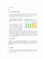 그린마케팅,웅진코웨이,마케팅,브랜드,브랜드마케팅,기업,서비스마케팅,글로벌,경영,시장,사례,swot,stp,4p 24페이지