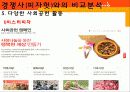 Love for women 미스터 피자(Mr. Pizza) 17페이지
