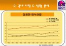 마케팅사례, 타코벨, 마케팅, 브랜드, 브랜드마케팅, 기업, 서비스마케팅, 글로벌, 경영, 시장, 사례 - 경쟁사분석, 목표 및 전망 5페이지