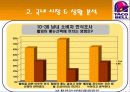 마케팅사례, 타코벨, 마케팅, 브랜드, 브랜드마케팅, 기업, 서비스마케팅, 글로벌, 경영, 시장, 사례 - 경쟁사분석, 목표 및 전망 7페이지