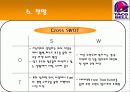 마케팅사례, 타코벨, 마케팅, 브랜드, 브랜드마케팅, 기업, 서비스마케팅, 글로벌, 경영, 시장, 사례 - 경쟁사분석, 목표 및 전망 27페이지
