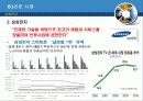 고객을 주도하고 시장을 창조하라 23페이지