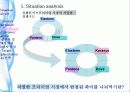 브랸드전략,캐라시스,마케팅,브랜드,브랜드마케팅,기업,서비스마케팅,글로벌,경영,시장,사례,swot,stp,4p 14페이지