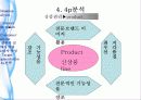 브랸드전략,캐라시스,마케팅,브랜드,브랜드마케팅,기업,서비스마케팅,글로벌,경영,시장,사례,swot,stp,4p 25페이지