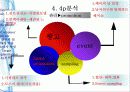 브랸드전략,캐라시스,마케팅,브랜드,브랜드마케팅,기업,서비스마케팅,글로벌,경영,시장,사례,swot,stp,4p 28페이지
