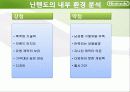닌텐도마케팅전략,마케팅,브랜드,브랜드마케팅,기업,서비스마케팅,글로벌,경영,시장,사례,swot,stp,4p 8페이지