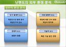 닌텐도마케팅전략,마케팅,브랜드,브랜드마케팅,기업,서비스마케팅,글로벌,경영,시장,사례,swot,stp,4p 10페이지