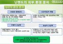 닌텐도마케팅전략,마케팅,브랜드,브랜드마케팅,기업,서비스마케팅,글로벌,경영,시장,사례,swot,stp,4p 11페이지