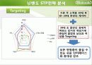 닌텐도마케팅전략,마케팅,브랜드,브랜드마케팅,기업,서비스마케팅,글로벌,경영,시장,사례,swot,stp,4p 15페이지