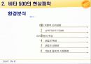 MBA,비타500,마케팅,브랜드,브랜드마케팅,기업,서비스마케팅,글로벌,경영,시장,사례,swot,stp,4p 4페이지