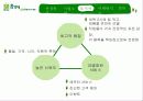 총각네 야채가게 사례 분석 10페이지