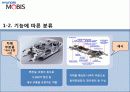 현대자동차기업분석,현대모비스,자동차시장 4페이지