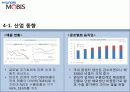 현대자동차기업분석,현대모비스,자동차시장 7페이지