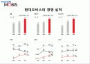 현대자동차기업분석,현대모비스,자동차시장 21페이지