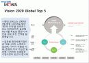 현대자동차기업분석,현대모비스,자동차시장 23페이지