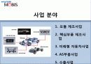 현대자동차기업분석,현대모비스,자동차시장 24페이지