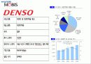 현대자동차기업분석,현대모비스,자동차시장 33페이지
