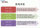 현대자동차기업분석,현대모비스,자동차시장 36페이지