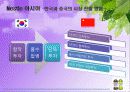 국제기업,국제경영,네슬레,마케팅,브랜드,브랜드마케팅,기업,서비스마케팅,글로벌,경영,시장,사례,swot,stp,4p 46페이지