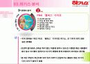 마케팅사례,마케팅,브랜드,브랜드마케팅,기업,서비스마케팅,글로벌,경영,시장,사례,swot,stp,4p 26페이지