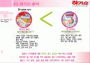 마케팅사례,마케팅,브랜드,브랜드마케팅,기업,서비스마케팅,글로벌,경영,시장,사례,swot,stp,4p 27페이지