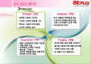 마케팅사례,마케팅,브랜드,브랜드마케팅,기업,서비스마케팅,글로벌,경영,시장,사례,swot,stp,4p 31페이지
